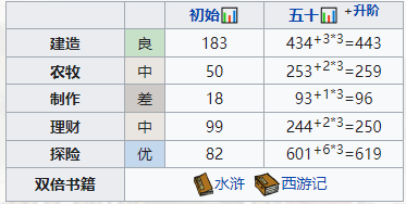 江南百景图高舞进阶培养指南