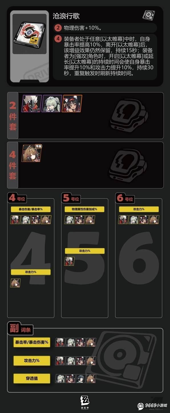绝区零-沧浪行歌驱动盘适配角色全解析