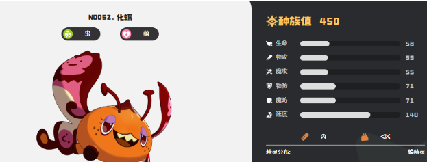 洛克王国世界种族值排名榜 洛克王国高种族值精灵实力对比分析