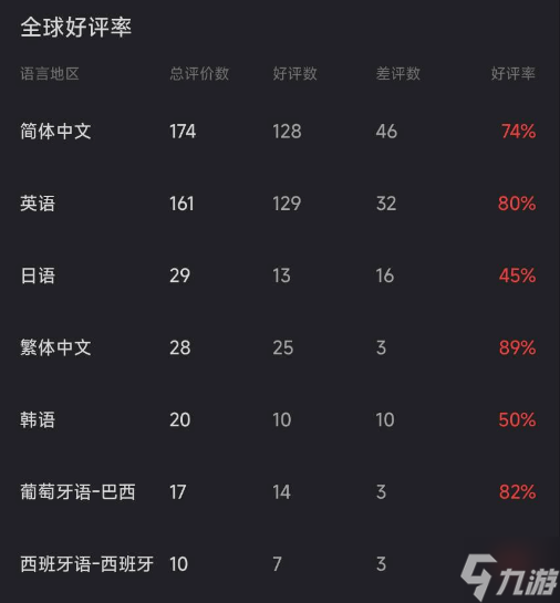 《零 红蝶 重制版》Steam首发多半好评 玩家 战斗难度得调整 《零 红蝶 重制版》Steam首发多半好评 玩家 战斗难度得调整
