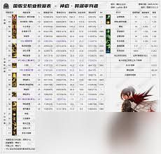DNF2026协战师技能数据如何查看