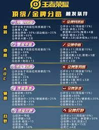 王者s42最强上单是谁